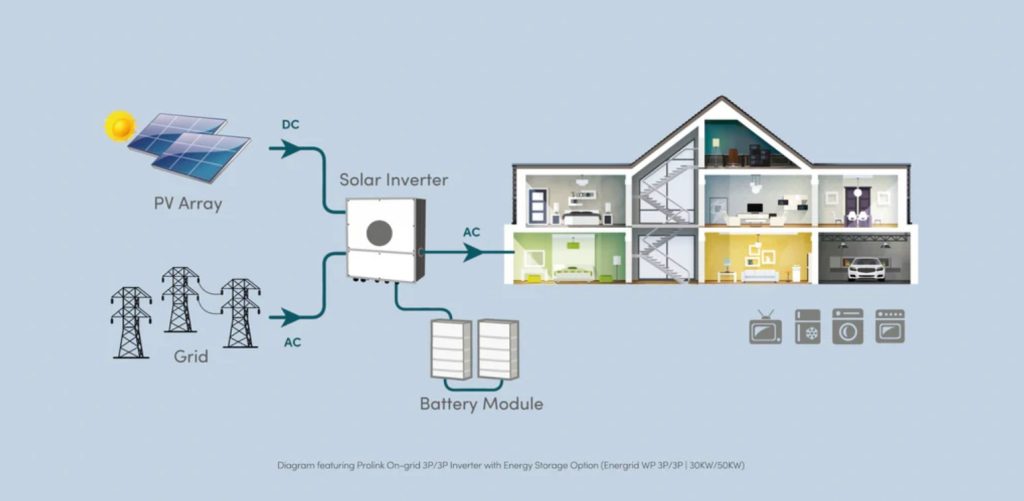 off grid invertor