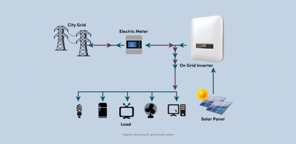 on grid invertor